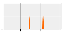 stat