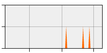 stat