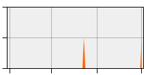 stat