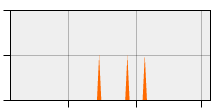 stat
