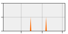 stat