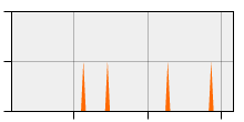 stat