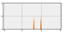 stat
