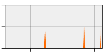 stat