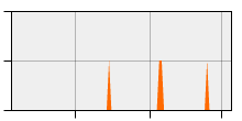 stat