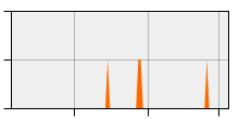 stat