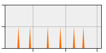 stat