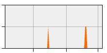 stat