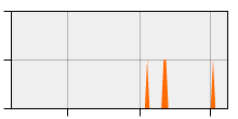 stat