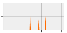 stat
