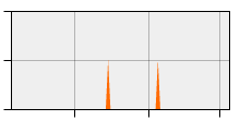 stat