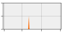 stat