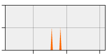 stat