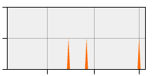 stat