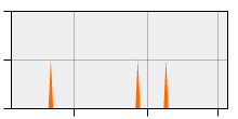 stat