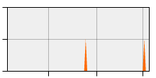 stat