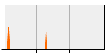 stat
