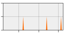 stat