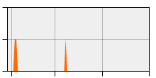 stat