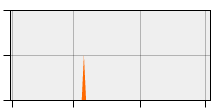 stat