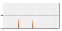 stat
