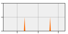 stat
