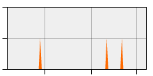 stat