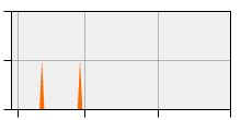 stat