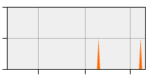 stat