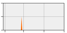 stat