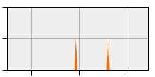 stat