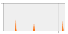 stat