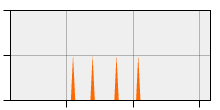 stat