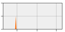 stat