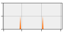 stat