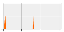 stat