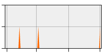 stat