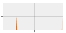 stat