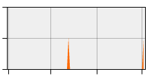 stat