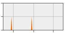 stat