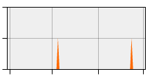 stat