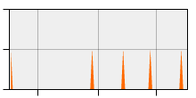 stat