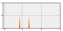 stat