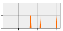 stat