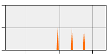 stat