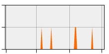 stat