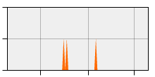 stat