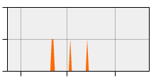 stat