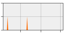 stat