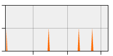 stat